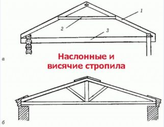 Наслонные и висячие стропила отличия
