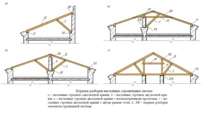 Наслонные стропила конструкция и узлы