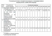 Норма электрической мощности на частный дом