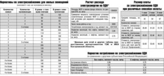 Норма электрической мощности на частный дом