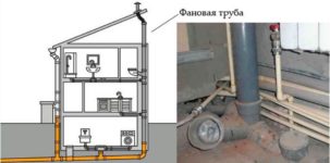 Нужен ли фановый стояк в частном доме?