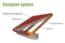 Нужна ли гидроизоляция под металлочерепицу холодной крыши?