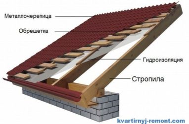 Нужна ли пароизоляция под металлочерепицу холодной крыши?