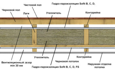 Нужна ли пароизоляция в межэтажном перекрытии?