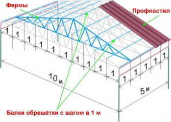 Обрешетка навеса под профнастил