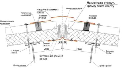 Обрешетка под кровельные сэндвич панели
