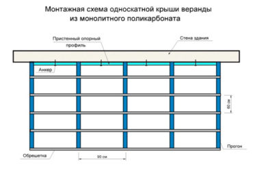 Обрешетка под монолитный поликарбонат