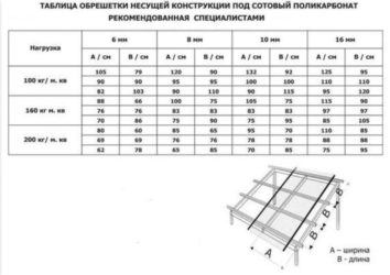 Обрешетка под поликарбонат для односкатного навеса
