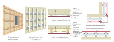 Обрешетка профилями стены под профнастил