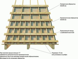 Обрешетка с прозорами из досок что это?
