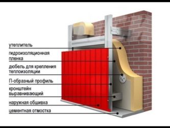 Обшивка дома профнастилом с утеплителем