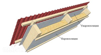 Пароизоляция для крыши как правильно выбрать?