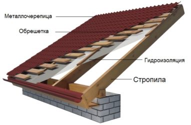 Пароизоляция кровли под профлист холодная крыша