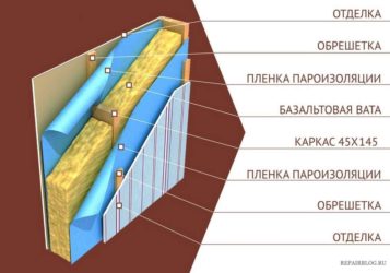 Пароизоляция при утеплении стен изнутри