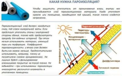 Пароизоляция пропускает воду или нет