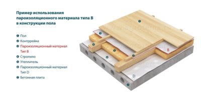 Пароизоляция виды и назначение