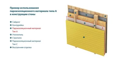 Пароизоляция виды и назначение