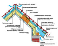 Пароизоляционная мембрана для кровли какую выбрать?