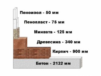 Пенопласт как утеплитель технические характеристики?