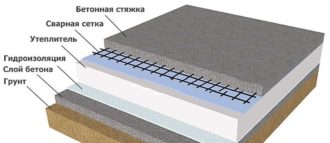 Полы по грунту в частном доме конструкция
