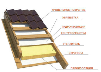 Порядок укладки утеплителя на крышу