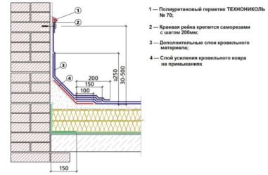Примыкание кровли к стене с утеплителем