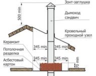 Проход сэндвич трубы через крышу