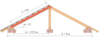 Пролет между стропилами