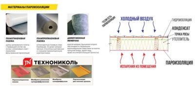 Пропускает ли пароизоляция воду?
