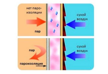 Пропускает ли пароизоляция воздух?