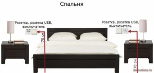 Розетки в спальне где делать?