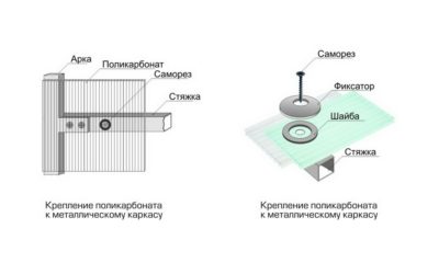 С каким шагом крепить поликарбонат?