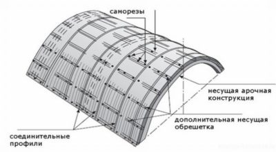 С каким шагом крепить поликарбонат?