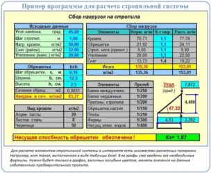 Сбор нагрузок на стропила