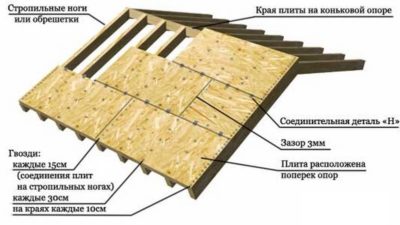 Шаг крепления ОСБ к обрешетке