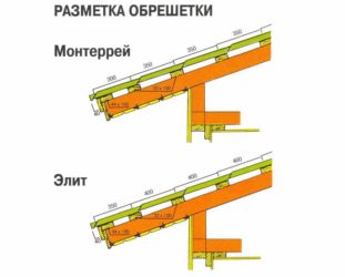 Шаг между досками обрешетки крыши