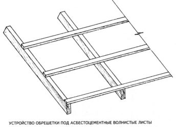 Шаг обрешетки для шифера