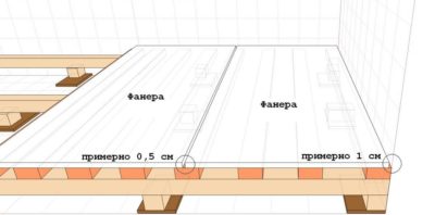 Шаг обрешетки под фанеру на пол