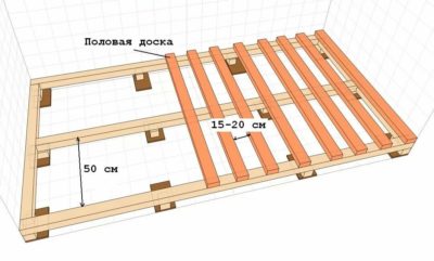 Шаг обрешетки под фанеру на пол