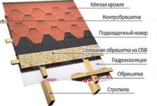 Шаг обрешетки под мягкую кровлю