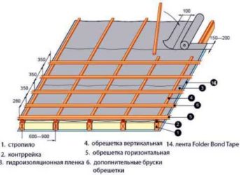 Шаг обрешетки под профлист на крыше