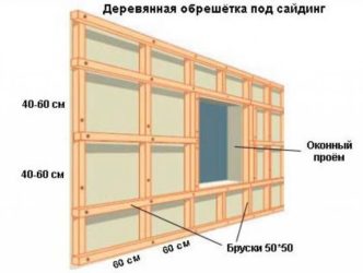 Шаг обрешетки под сайдинг