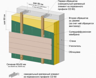Шаг обрешетки под утеплитель