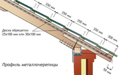 Шаг обрешетки при монтаже металлочерепицы
