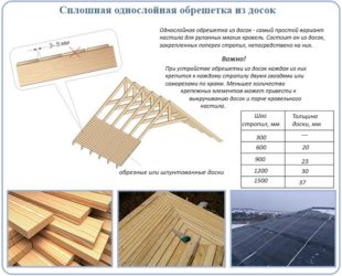 Шаг стропил под мягкую кровлю