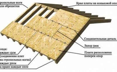 Шаг стропил под мягкую кровлю