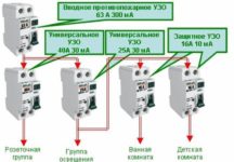 Сколько УЗО ставить в частном доме?