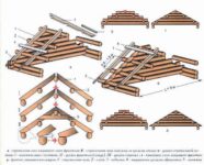 Слеговая конструкция крыши