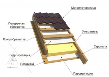 Состав кровли из металлочерепицы по деревянной обрешетке