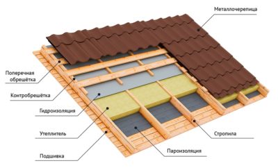 Состав кровли из металлочерепицы по деревянной обрешетке